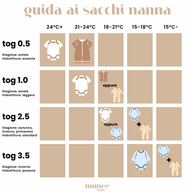 Sacco nanna 3-12 mesi TOG 2.5 - COTONE PREMIUM
